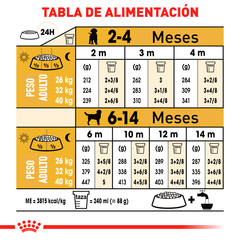 Royal Canin Labrador Cachorro, 13.6 kg - comprar en línea