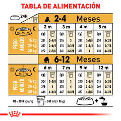 Royal Canin Cachorro Bulldog Cachorro, 13.6 kg - tienda en línea