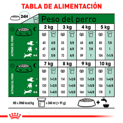 Royal Canin Raza Pequeña Adulto, 2 kg - Tiendas Fanc