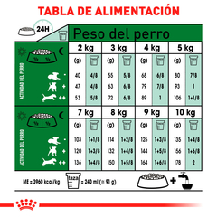 Royal Canin Raza Pequeña Adulto, 6.3 kg - Tiendas Fanc