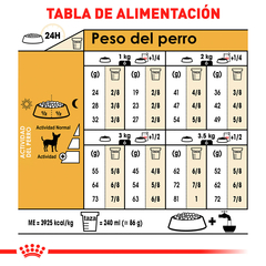 Royal Canin Chihuahua Adulto, 4.5 kg - tienda en línea
