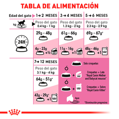 Royal Canin Kitten - Gatito , 3.1 kg - tienda en línea