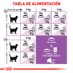 Royal Canin Spayed Gato, 5.9 kg