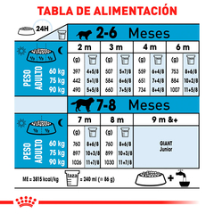 Royal Canin Raza Gigante Cachorro, 13.6 kg