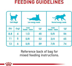 Royal Canin Urinary Care Cat 6.3 en internet