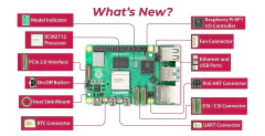 Raspberry Pi 5 - 8GB RAM | Última Generación de Alto Rendimiento en internet