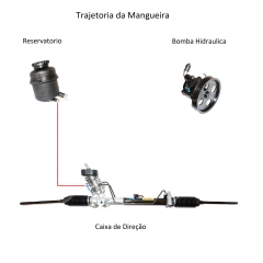 Mangueira Retorno Direcao Hidraulica Palio 1996/2000 Motor 1.0 na internet