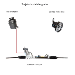 Mangueira Retorno Direcao Hidraulica Gol Voyage G1 1993/1995 - comprar online