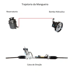 Mangueira Alimentacao Direcao Hidraulica Palio 1996/2003 Motor 1.6 - comprar online