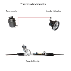 Mangueira alimentacao direcao hidraulica Strada 1.8 8V 2003/2012 - comprar online
