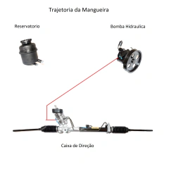 Mangueira Pressao Direcao Hidraulica Blazer S10 1995/2000 Motor 2.2 - comprar online