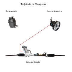 Mangueira pressao direcao hidraulica Omega 2.2 1992/1998 - comprar online