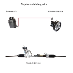 Mangueira alimentacao direcao hidraulica Ford Ka 1.0 1.3 Endura 1997/1999 - comprar online