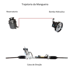 Mangueira alimentacao direcao hidraulica Focus 1.8 2.0 2001/2008 Mangueira grossa - comprar online