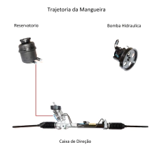 Mangueira retorno direcao hidraulica Omega 2.0 e 2.2 1992/1998 - comprar online