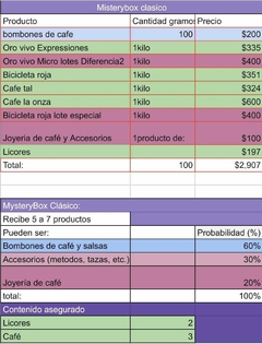 Mystery Box paquete Clasico en internet