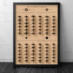 Pôster da segunda guerra mundial sobre Como Identificar Aviões de Guerra, originalmente produzido em 1942.