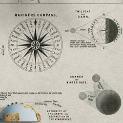 Poster Teoria das Estações, das Marés, eclipses e fases da Lua com bússola de marinheiro