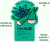 TONYMOLY® PACK RUTINA DIARIA DE ALOE VERA - Styla
