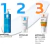 La Roche Posay® Anthelios Toque Seco FPS 50+ en internet