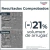 Eucerin® Hyaluron-Filler Epigenetic Serum Anti-Edad - 30 ml - Styla