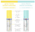 Real Techniques® Sponge+ Makeup Setting Spray - Set de Maquillaje con Acabado Satinado y Niacinamida - Styla