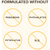 Burt's Bees® 100% Natural Moisturizing Lipstick - Labial Líquido Satén de Larga Duración Doused Rose