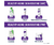 Imagen de CeraVe® Renewing System: Crema de Noche Renovadora con Ácido Hialurónico para una Piel Suave y Restaurada