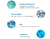 Imagen de La Roche-Posay® Jabón Effaclar Pain, 70 g