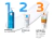 La Roche-Posay® Anthelios Toque Seco FPS 50+: Protección Completa para Piel Grasa - comprar en línea
