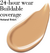 Elizabeth Arden® Base de Maquillaje Flawless Finish en internet