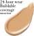 Elizabeth Arden® Base de Maquillaje Flawless Finish en internet