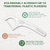 Plackers® Ecochoice Fresh Mint Recycled Dental Flossers, 90 unidades - Styla