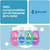 Shampoo Johnson & Johnson® Fragancia Prolongada, 400 ml