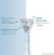 GILLETTE® Venus para Área Íntima, Rastrillo Mujer + 3 Cartuchos - Styla