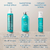 Imagen de Moroccanoil® Loción Suavizante para Cabello