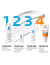 La Roche Posay® Toleriane Dermallergo Fluido