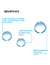 Desmaquillante Micellar Water Ultra La Roche Posay® Effaclar - Styla