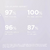 ISDIN® ISDINCEUTICS Glicoisdin® 15 Moderate