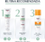 Imagen de Eucerin® DermoPure Gel Facial Concentrado