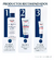 Eucerin® UreaRepair PLUS Loción 5% Urea 250 ml en internet