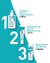 CeraVe® Serum Retinol Anti-Marcas PARA PIEL GRASA O CON TENDENCIA AL ACNÉ - Styla