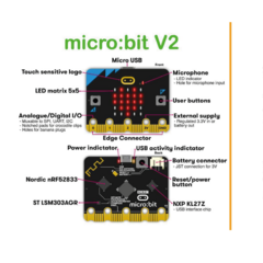 Micro:bit V2 Mainboard - Placa De Desarrollo Bbc con Altavoz y micrófono - Niños y Principiantes en internet