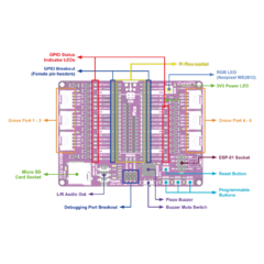 Maker Pi Pico Base - Expansión para Raspberry Pi Pico - comprar online