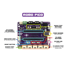 Robo Pico - Controlador de Motores para Raspberry Pi Pico - Siranet