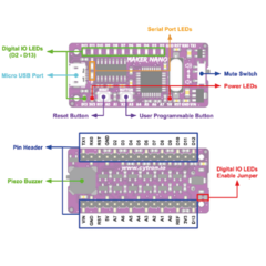 Imagen de Maker Nano - Placa Compatible con Arduino Nano