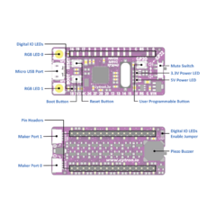 Maker Nano RP2040 MCU Compatible Arduino Nano IoT STEM