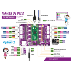 Maker Pi Pico - Placa de Expansión con Raspberry Pi Pico