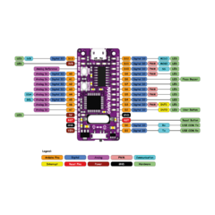 Maker Nano - Placa Compatible con Arduino Nano