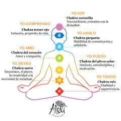 Aromaterapia pack esencias 7 chakras en internet